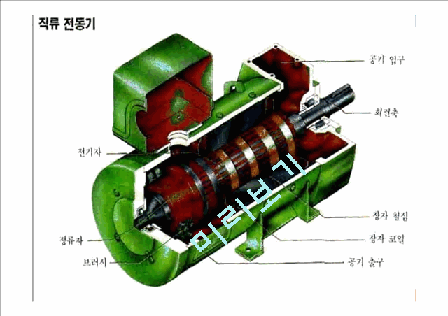 전동기[MOTOR] 발표.pptx